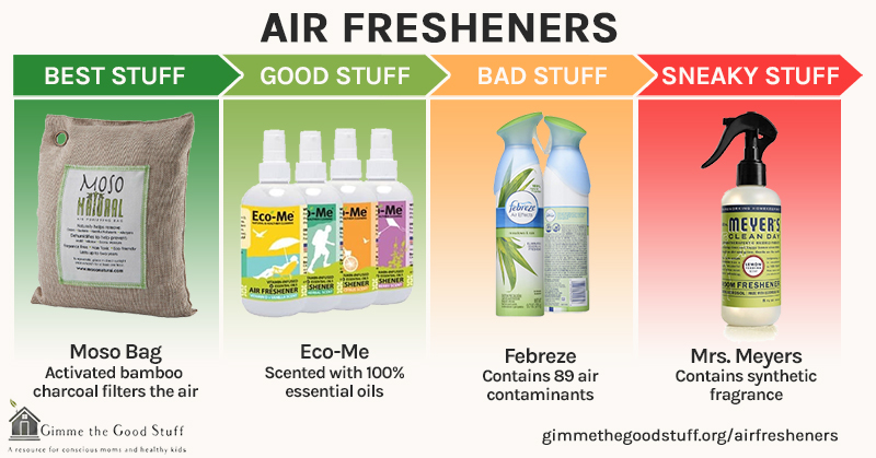 How Do I Know If An Air Freshener Is Eco-friendly?